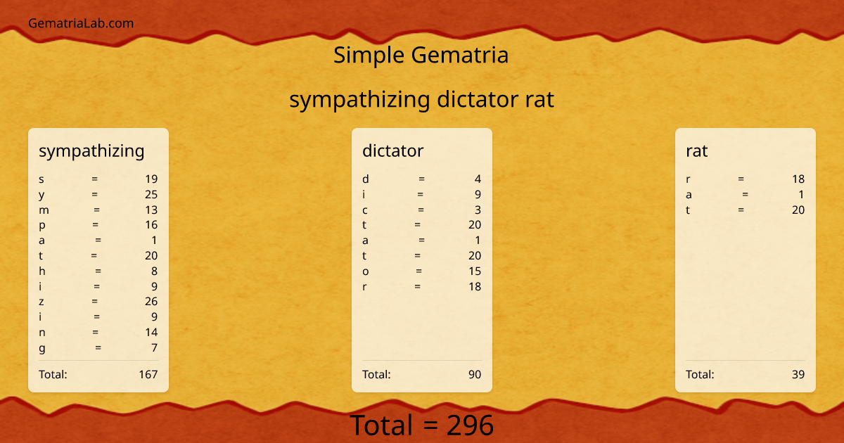 sympathizing dictator rat in simple Gematria